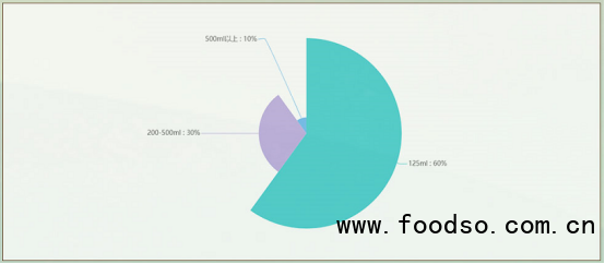 中國養(yǎng)生酒市場最新研究：預(yù)計(jì)2025年行業(yè)規(guī)模可達(dá)600億元