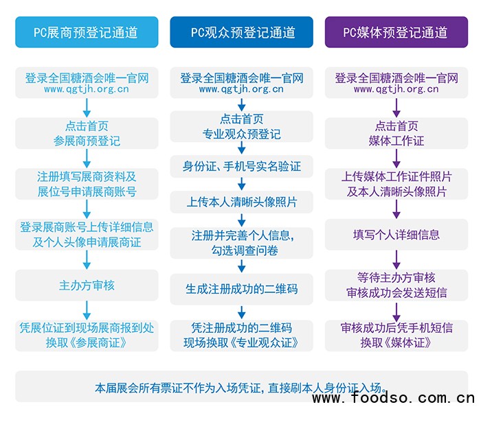 深圳秋糖預登記服務